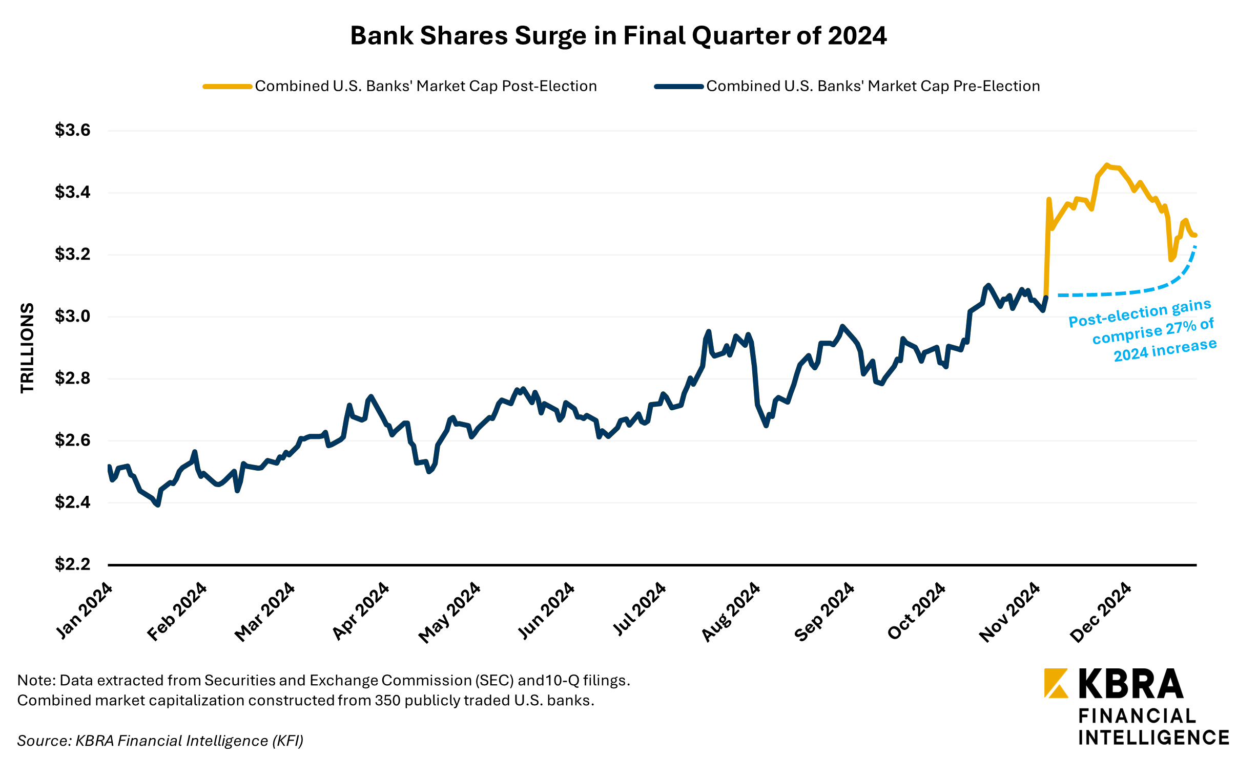 Five Charts That Defined Banking in 2024