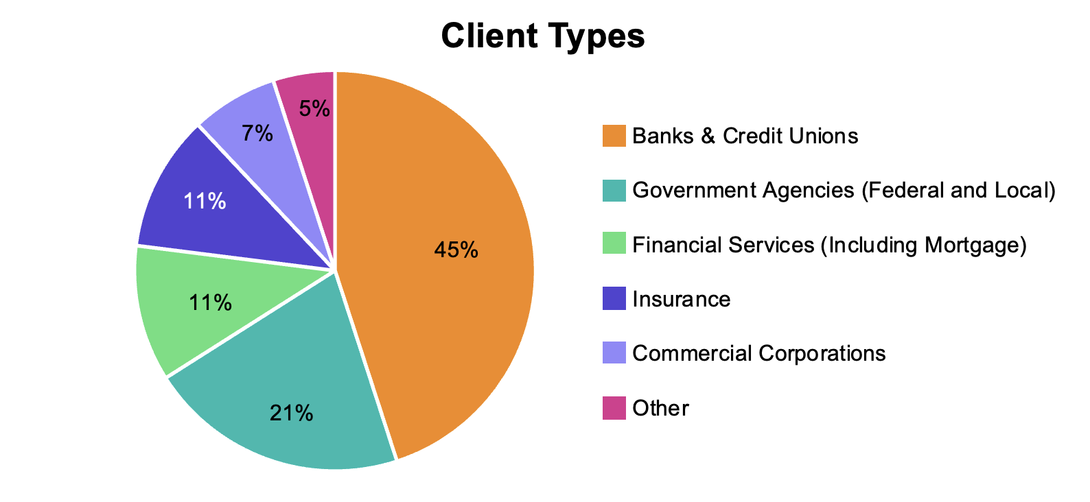 Client Types - Jan 2025 v2