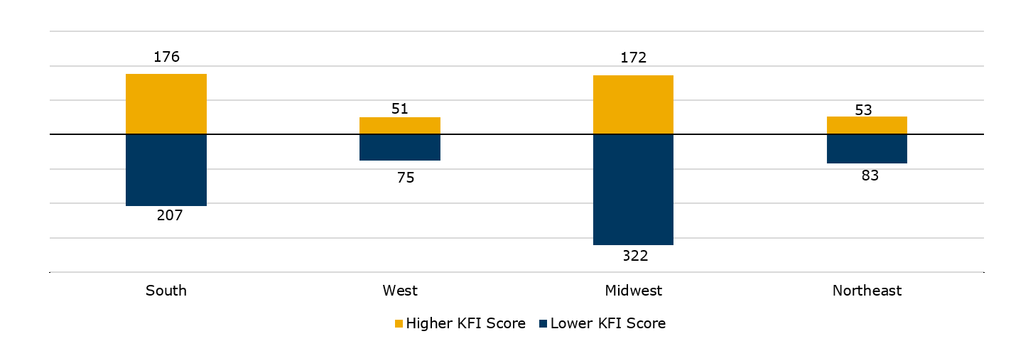 midwestern-banks-kfi-june-2023