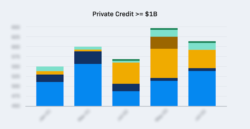 Private Credit > $1B