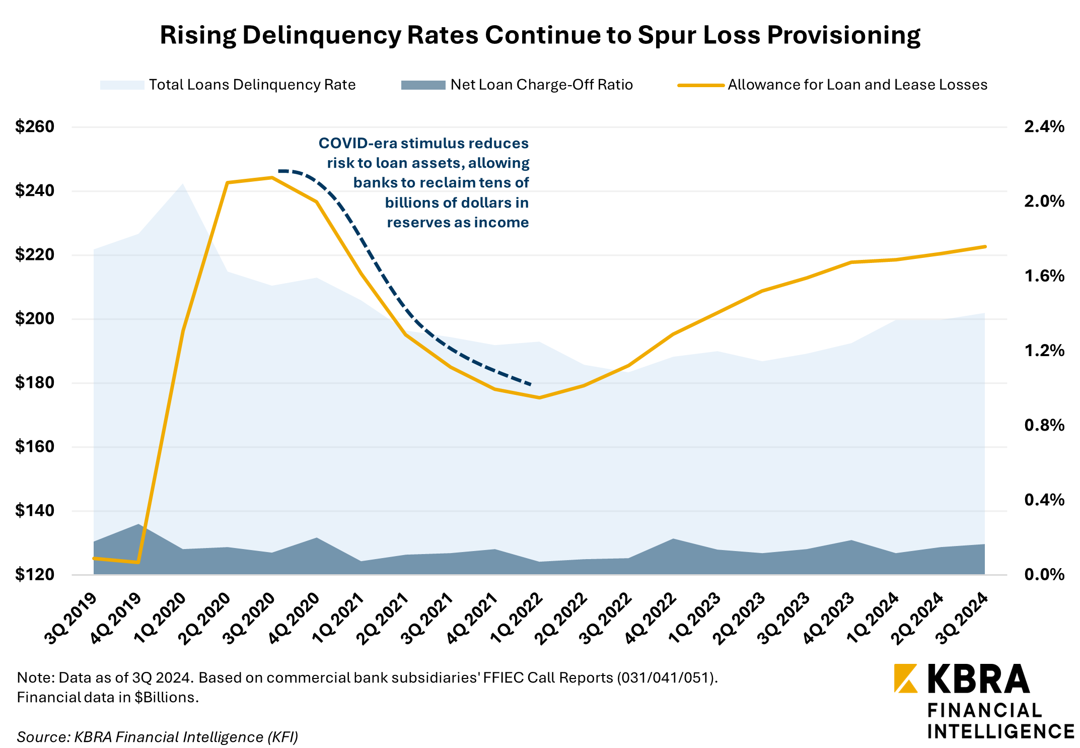 Five Charts That Defined Banking in 2024