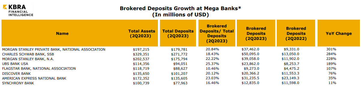 brokered deposits 