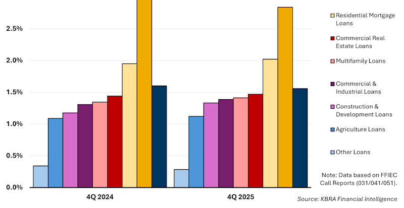 delinquencyrates4q25