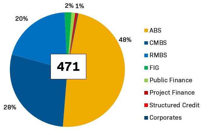 Kbra Kroll Bond Rating Agency