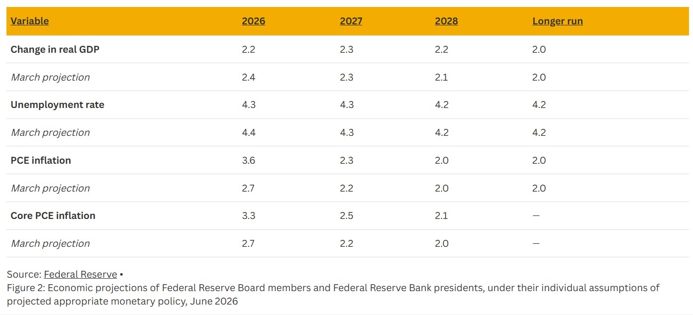 FG - FOMC Fed Metric Breakdowns