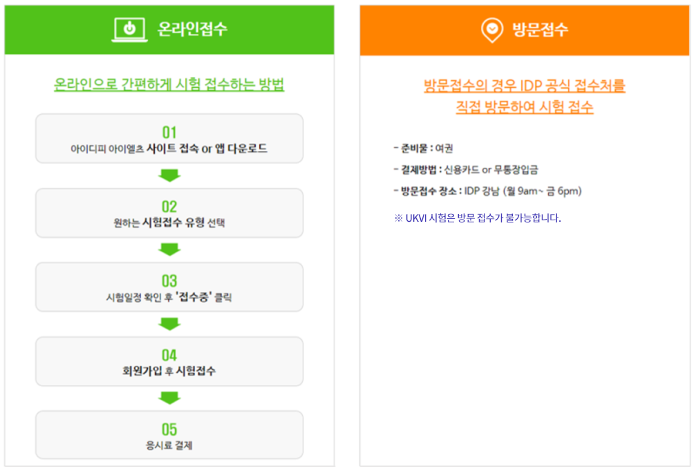 접수방법테이블