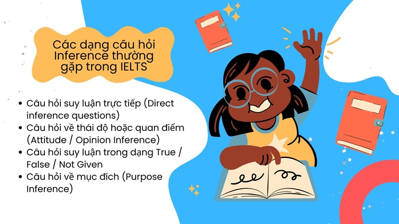 Các dạng câu hỏi Inference