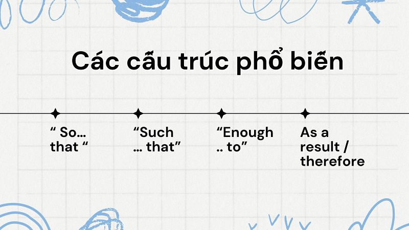 Các mệnh đề chỉ kết quả 