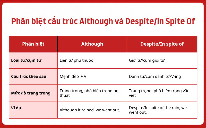 Image - although despite in spite of - Vietnam