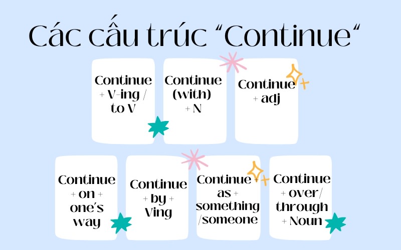 cấu trúc continue