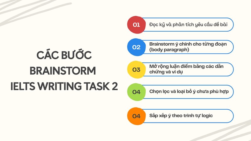 cách brainstorm ielts writing task 2
