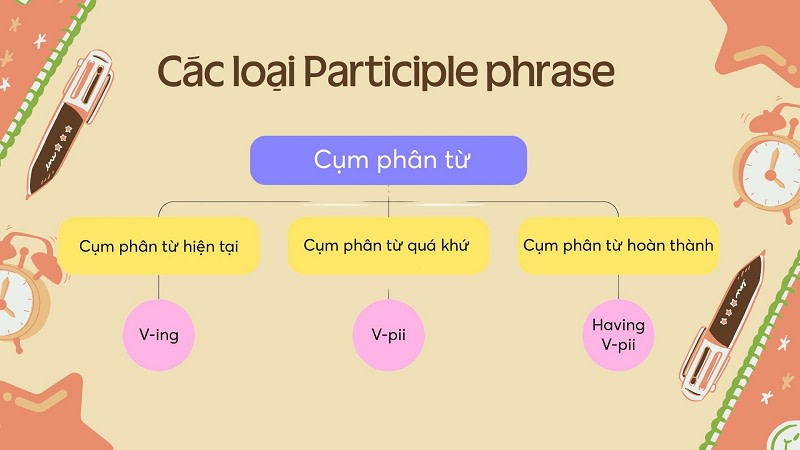 present participle phrase