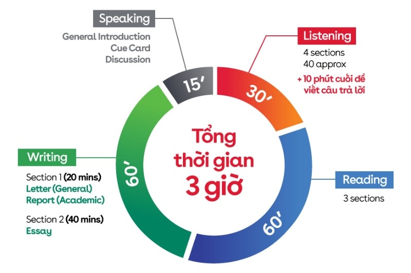 Article - IELTS Listening 5.0 - Paragraph 1 - IMG 1 - Vietnam