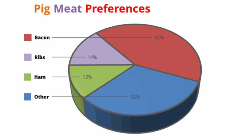 Article - Charts For Writing Task 1 - Paragraph 1 - IMG 5 - Vietnam