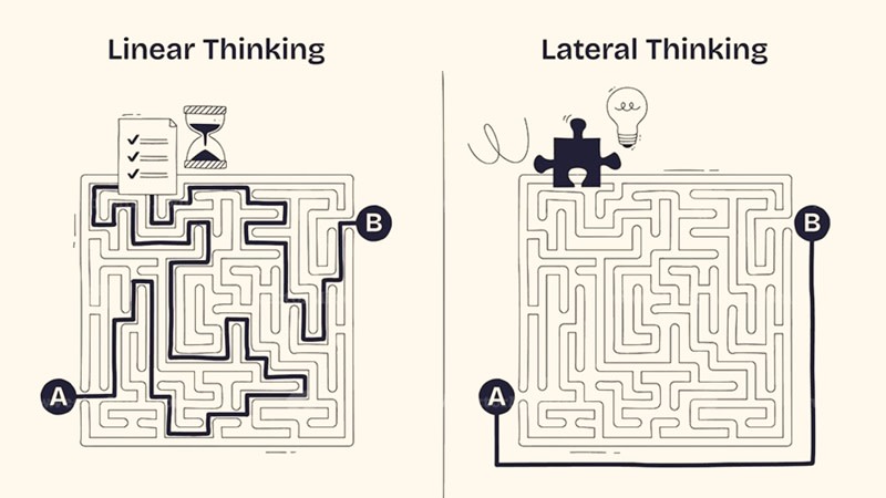 phương pháp linear thinking