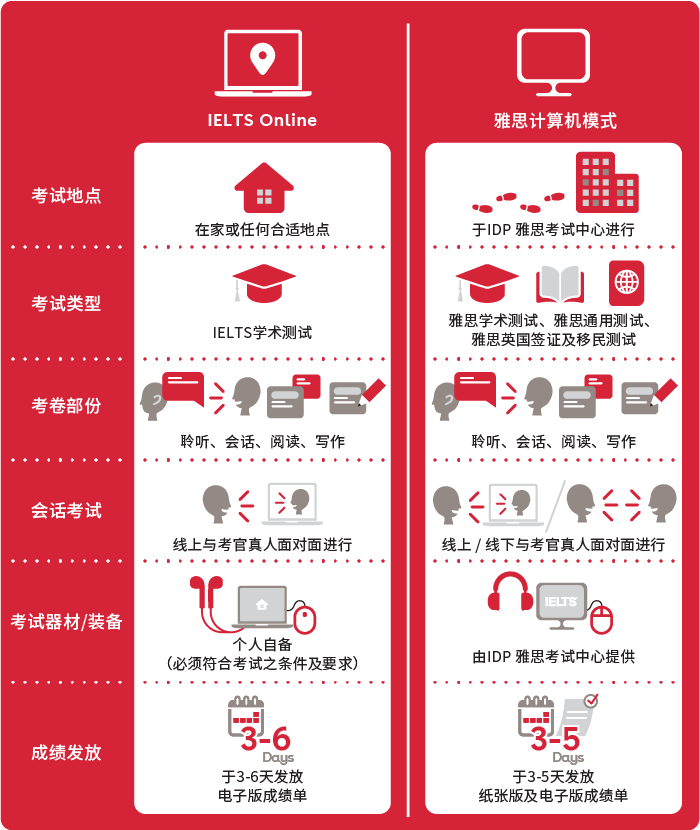 IELTS 一式 IELTS Journal Writing Task 1