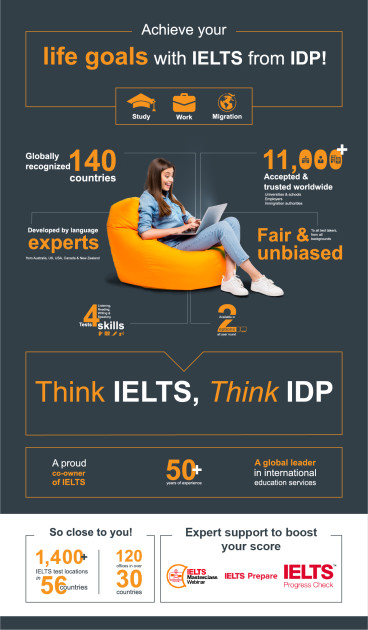 About - Think IELTS Think IDP - Infographic  - UAE
