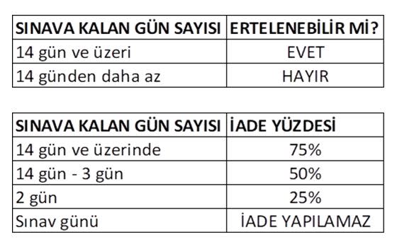 Türkiye - UKVI İptal