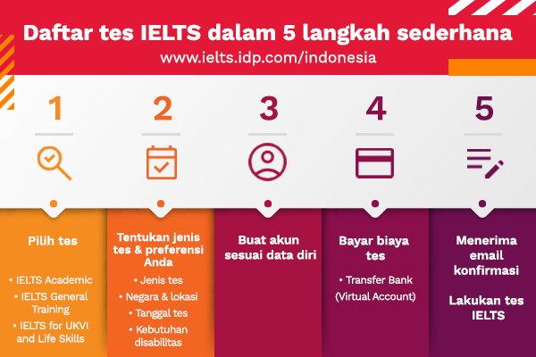 Daftar Tes IELTS Anda - Panduan Langkah Demi Langkah | IDP IELTS Indonesia