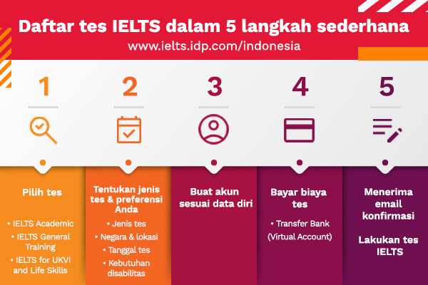Panduan Pendaftaran IELTS - Indonesia