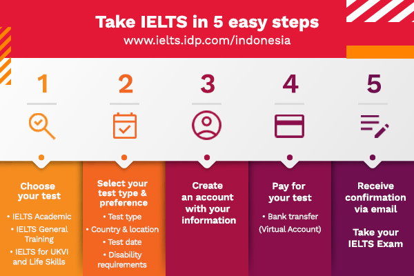 IELTS Registration Guide - Indonesia