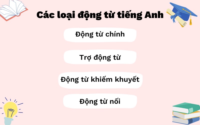 các loại động từ trong tiếng anh