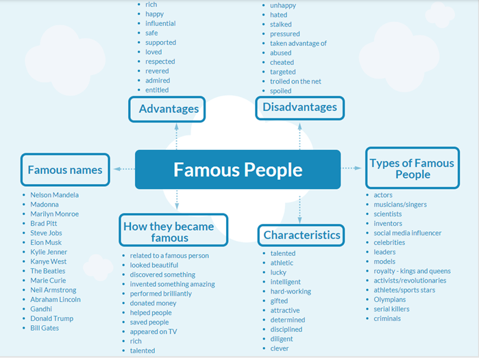 Article - Image - Vocabulary to help prepare for common IELTS topics - India