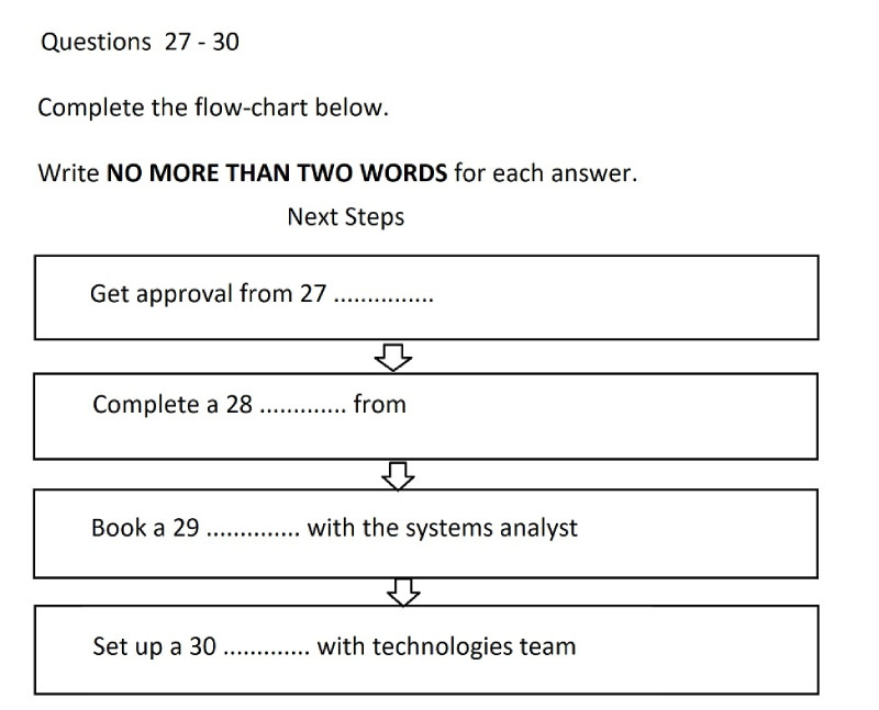 gap filling reading