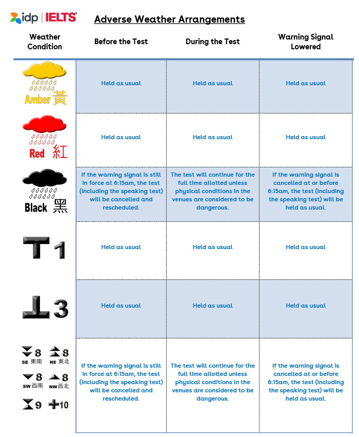 Adverse Weather Arrangement - Hong Kong