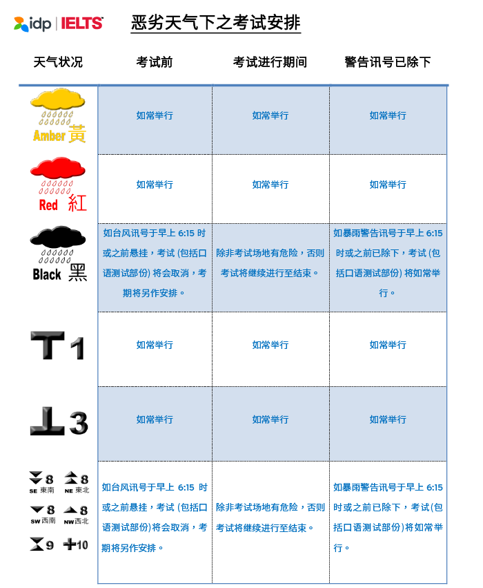 IELTS-Adverse-Weather-Arrangements-201907-zk-r1