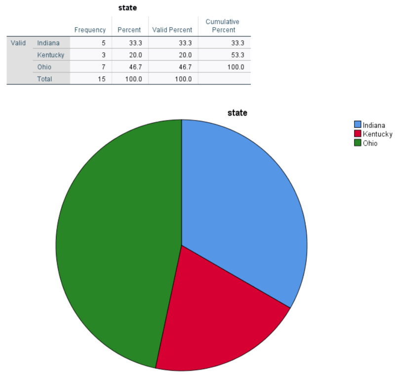 Article - Charts For Writing Task 1 - Paragraph 1 - IMG 7 - Vietnam