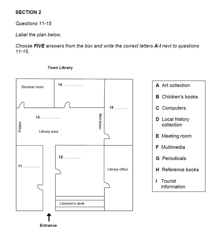 Plan Labeling