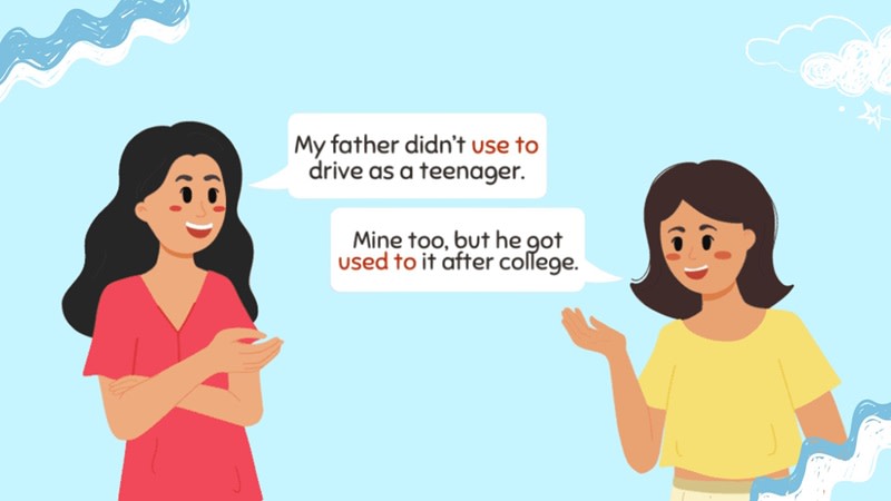 cấu trúc used to v