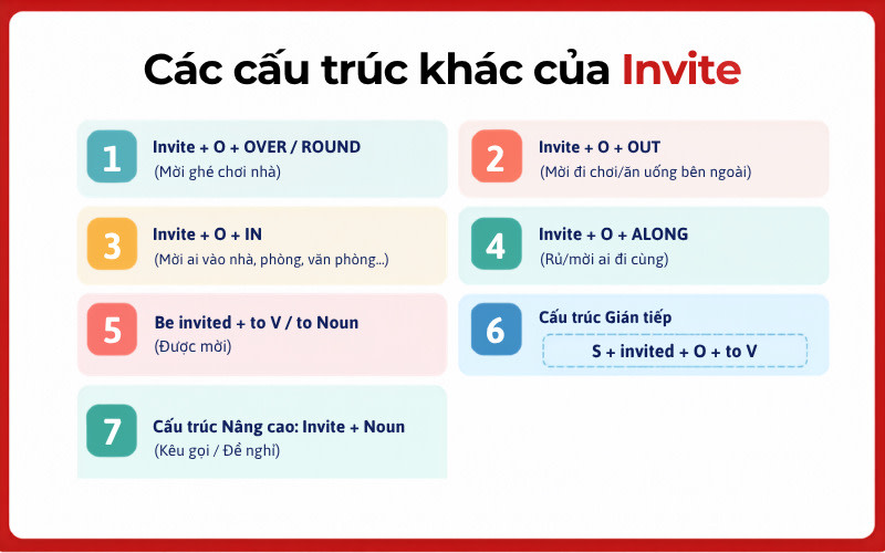 invite to v or ving