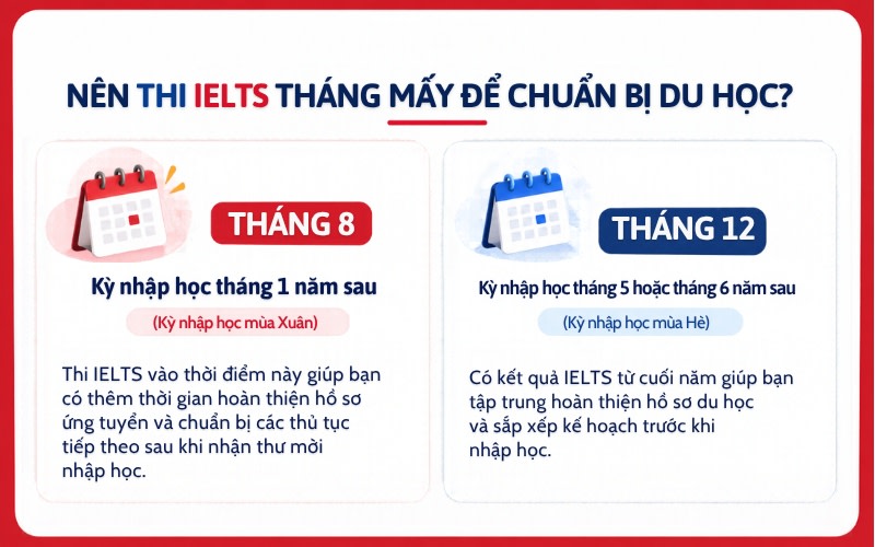 nên thi IELTS tháng mấy