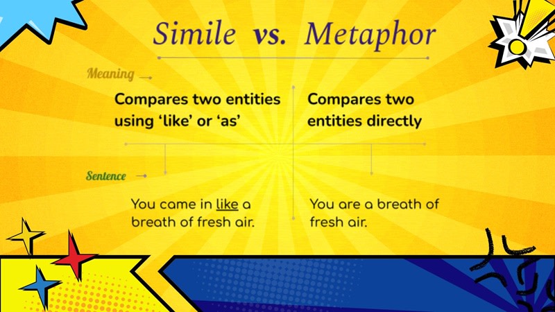 Similes và Metaphors