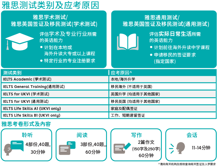 2.1-What-is-IELTS-tests-and-purposes-zk