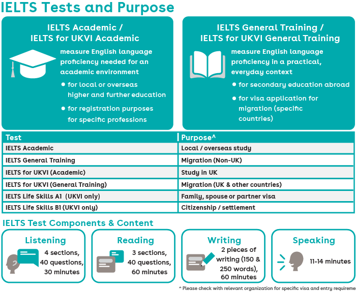 What-is-IELTS-tests-and-purposes-hk