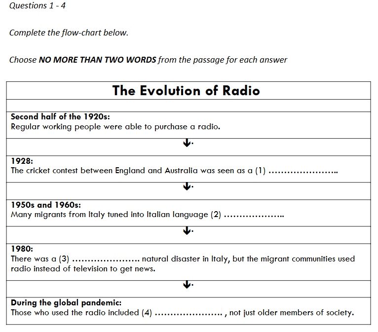 Article - Image - IELTS Reading test flow-chart completion questions - India