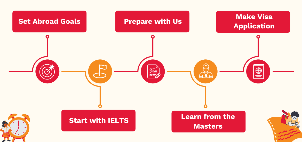 Success Starts Here - Infographic