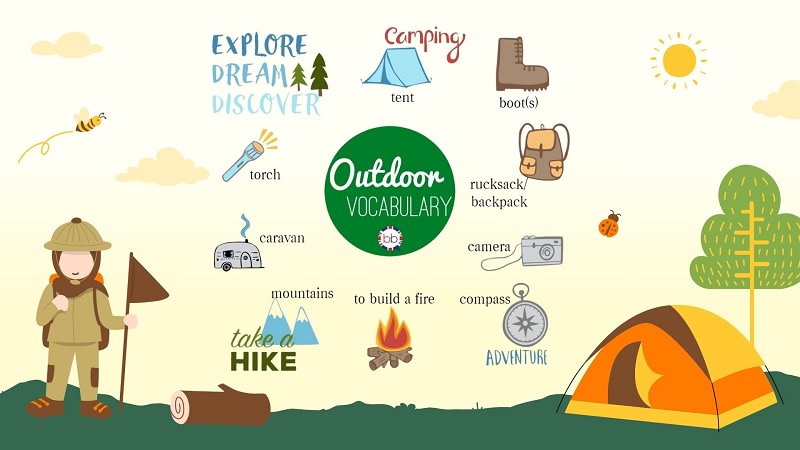 describe an outdoor activity you did in a new place recently ielts
