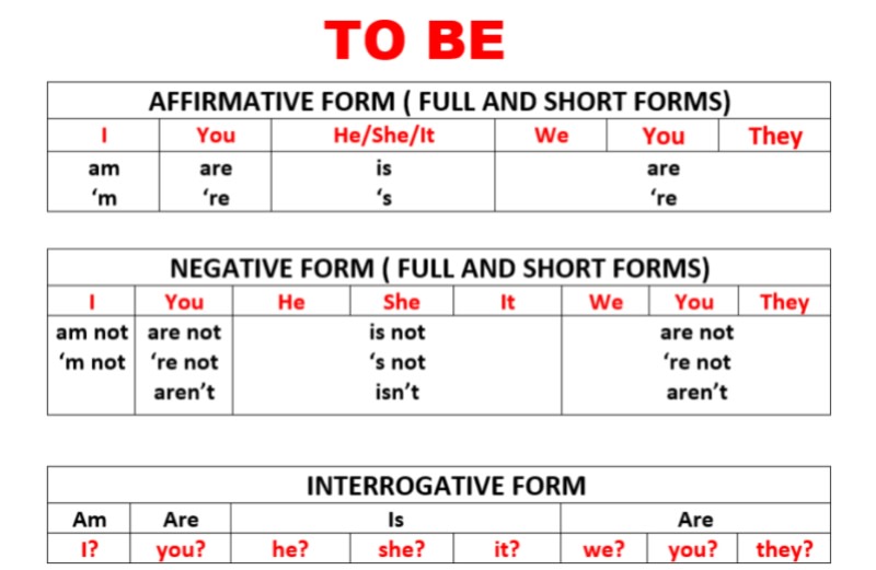 Article - To Be In Present Simple - Paragraph 1 - IMG 1 - Vietnam