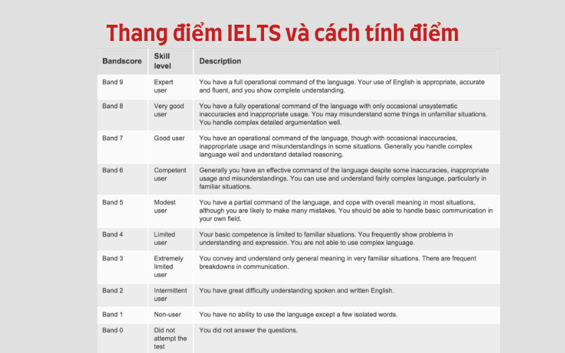 chứng chỉ ielts
