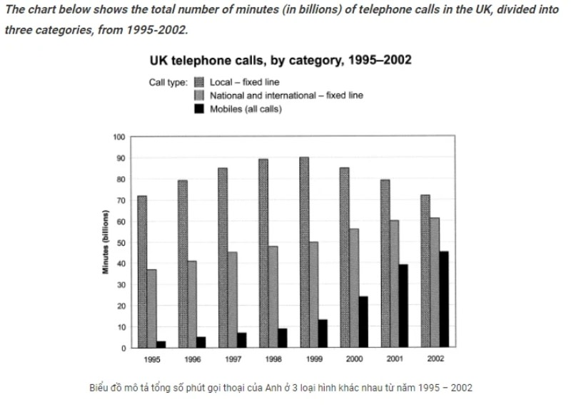 Article - Charts For Writing Task 1 - Paragraph 1 - IMG 2 - Vietnam