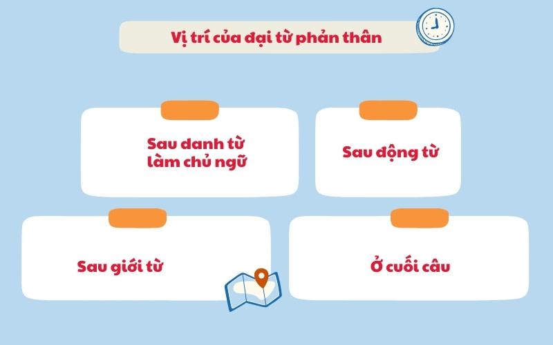 vị trí của đại từ phản thân