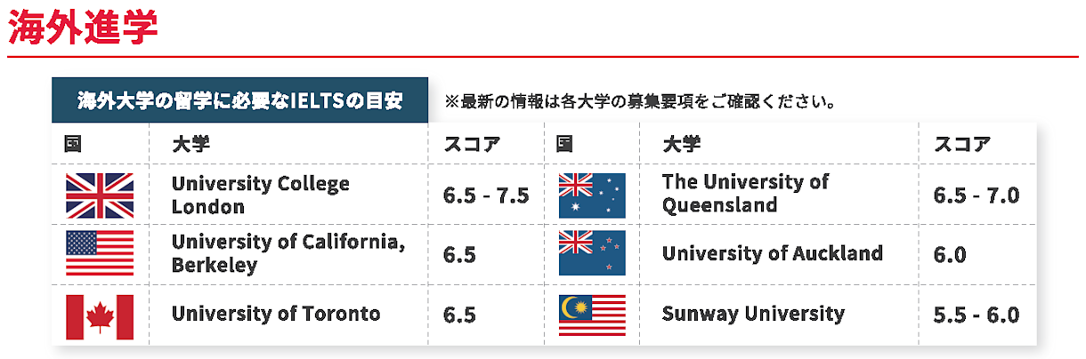留学するならIELTS | 英語検定・試験のIELTS公式サイト