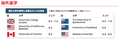 留学するならIELTS | 英語検定・試験のIELTS公式サイト