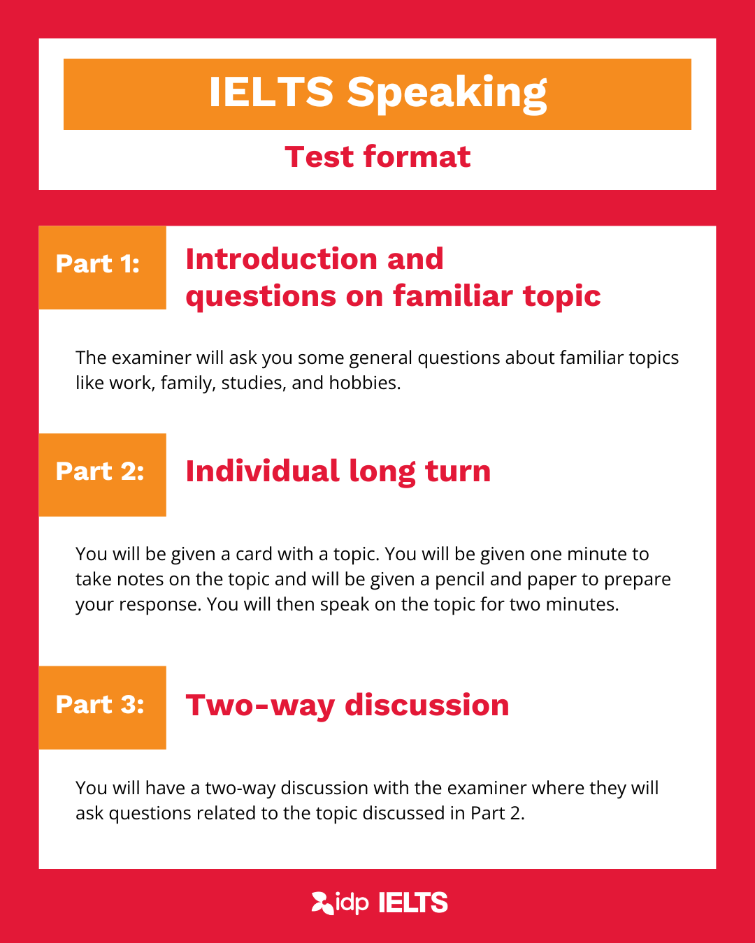 IELTS Speaking - test format - infographic