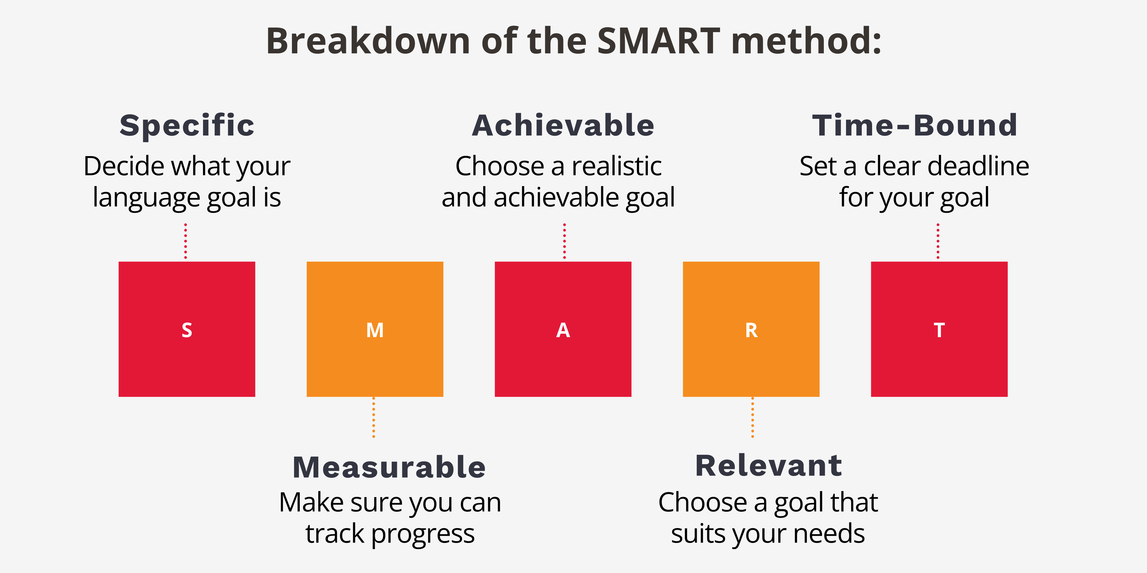 IELTS Success 2024: Setting Smart Goals for Effective Achievement | IDP ...