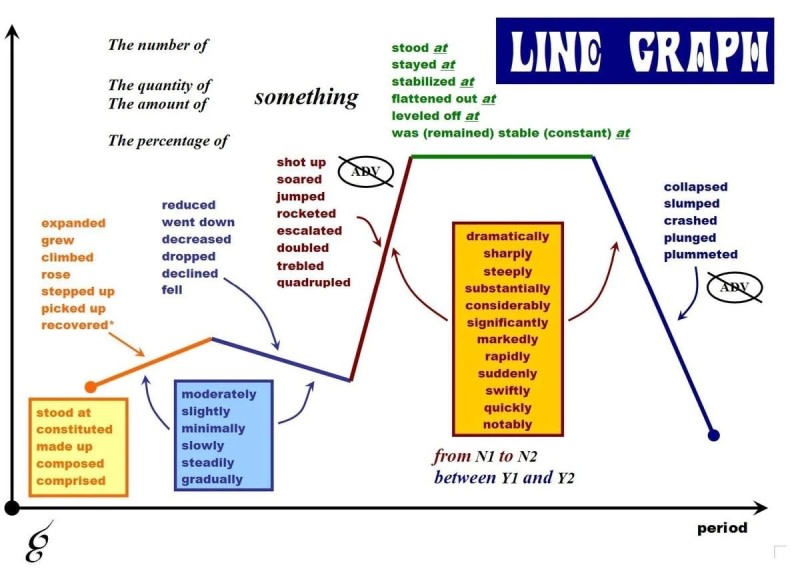 Article - IELTS Writing Task 1 Line Graph - Paragraph 3 - IMG 4 - Vietnam